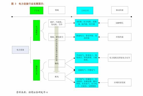 國泰君安通信設備及服務行業2021年第16周周報 持倉結構性變化下，關注運營商和智能控制器投資機會